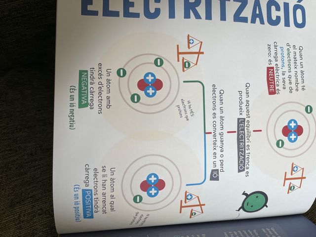 El meu primer llibre d'electromagnetisme