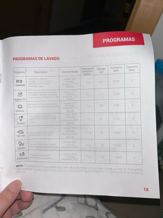 Lavavajillas compacto con o Sin conexion al agua !