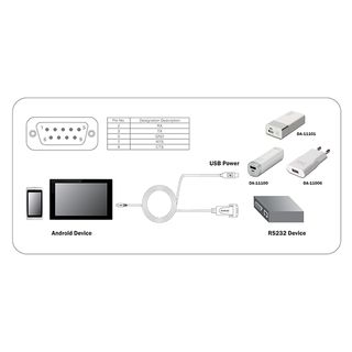 Conversor USB-MicroB 2.0 a 1 puerto rs232