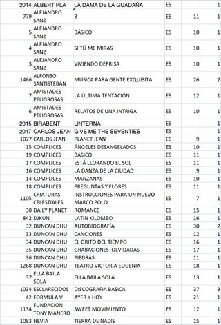 CD Música Española (ver listado en imágenes)