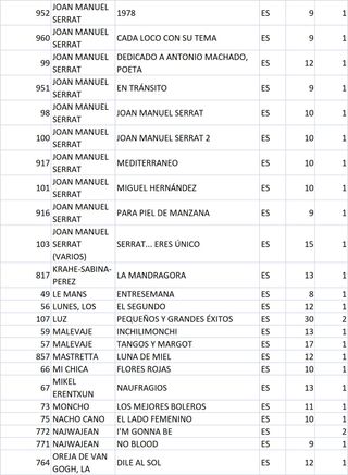 CD Música Española (ver listado en imágenes)