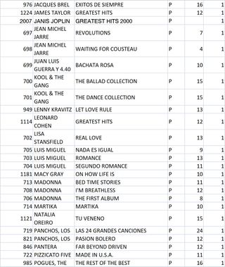 CD Música Internacional (ver listado en imágenes)