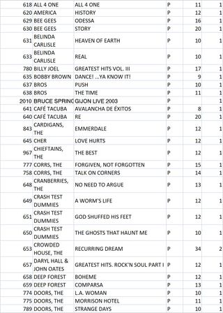 CD Música Internacional (ver listado en imágenes)