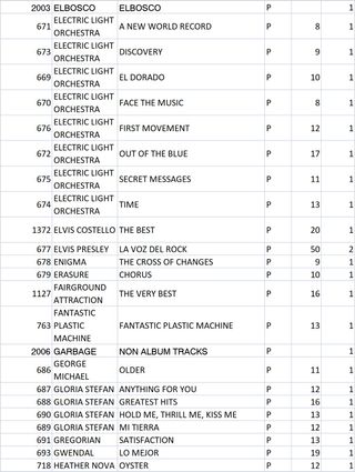 CD Música Internacional (ver listado en imágenes)