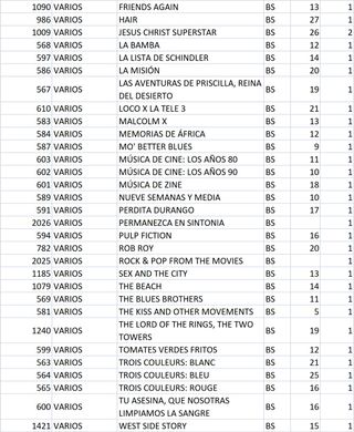 CD BSO / Baladas (ver listado en imágenes)