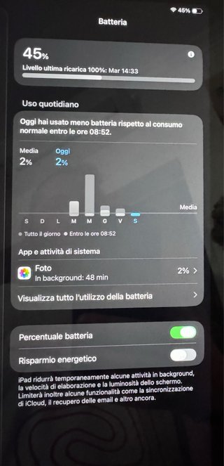 Ipad Air 5th generation WiFi 64 Gb