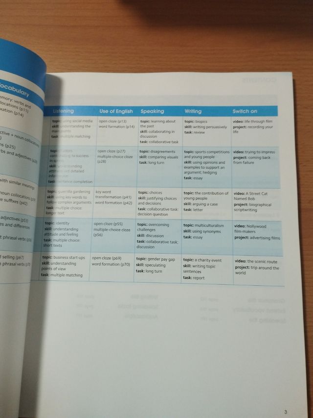 Gold Experience 2nd Edition C1 Students' Book