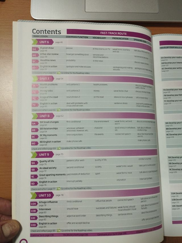 Roadmap B1+ Students Book with Online Practice, Digital Resources & App Pack