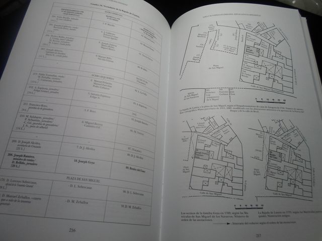 GOYA Y SU FAMILIA EN ZARAGOZA-NUEVAS NOTICIAS BIOG