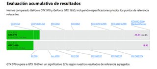 Tarjeta gráfica Nvidia GTX 970