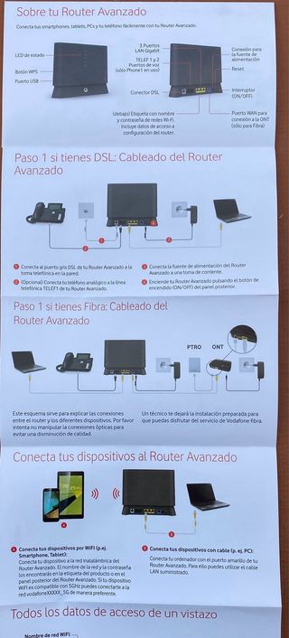 Router Vodafone