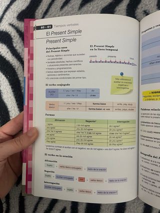 Apuntes de Inglés Eso