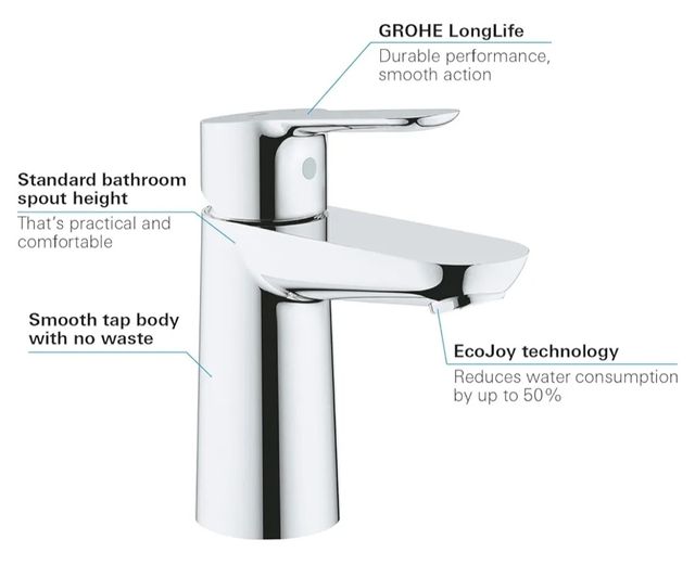 Picas Lavabo con grifos Grohe