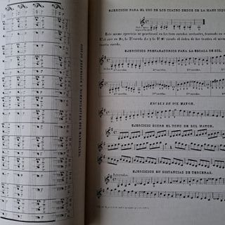 Método de mandolina