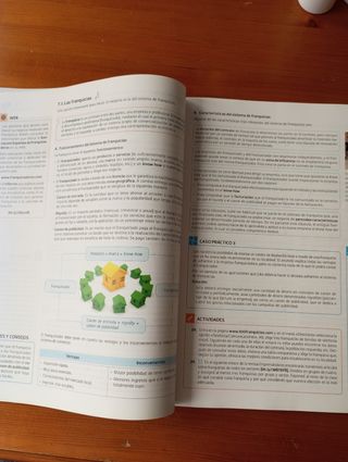 Empresa e iniciativa emprendedora. Grado Medio