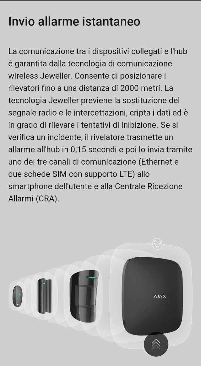 Starter Kit CAM Ajax 4G