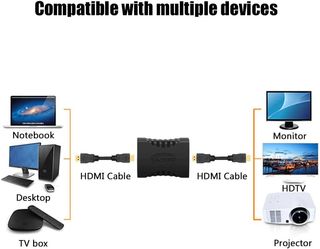 Adaptador HDMI Hembra/Hembra