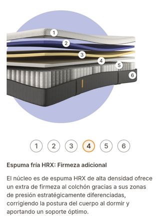 Colchon 180x200 emma hybrid premium