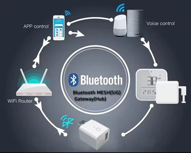 Gateway Bluetooth