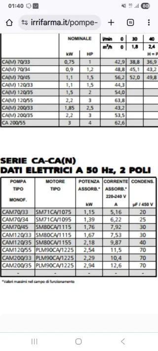 POMPA ACQUA ELETTRICA