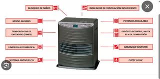 ESTUFA PARAFINA TOYOTOMI  MODELO Zibro LC-130 3.KW