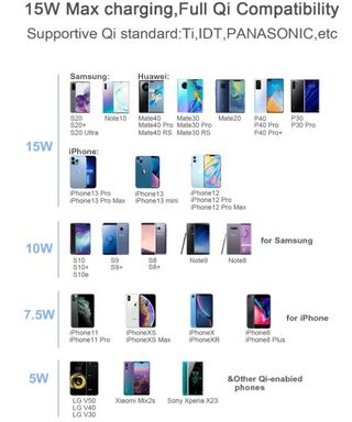 Caricatore Wireless Caricabatterie pad senza fili