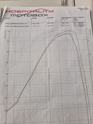 Honda cbr1000rr 2008