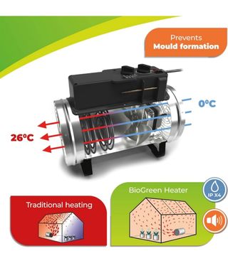 Estufa para invernadero BIO Phoenix 2.8