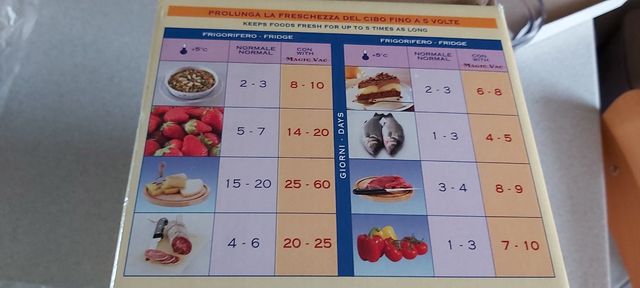 Contenitore per il sottovuoto