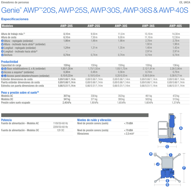 Alquiler plataforma elevadora unipersonal IBI GENI