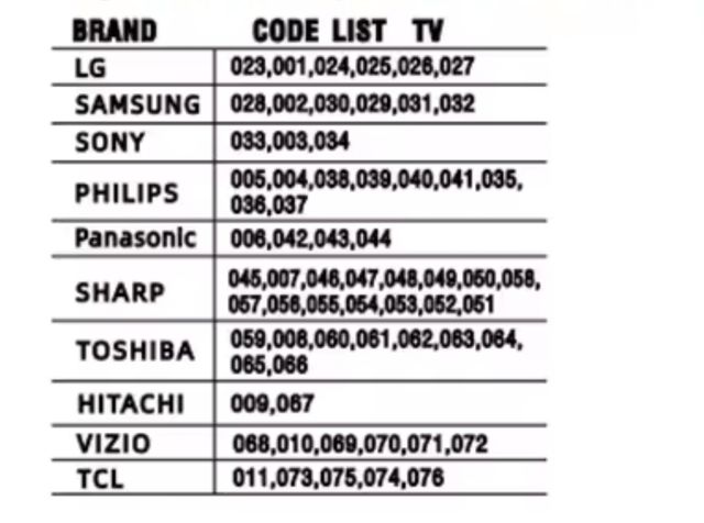 Mando tv UNIVERSAL C LUZ FUENGIROLA