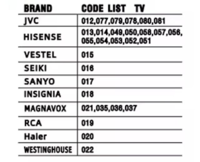 Mando tv UNIVERSAL C LUZ FUENGIROLA