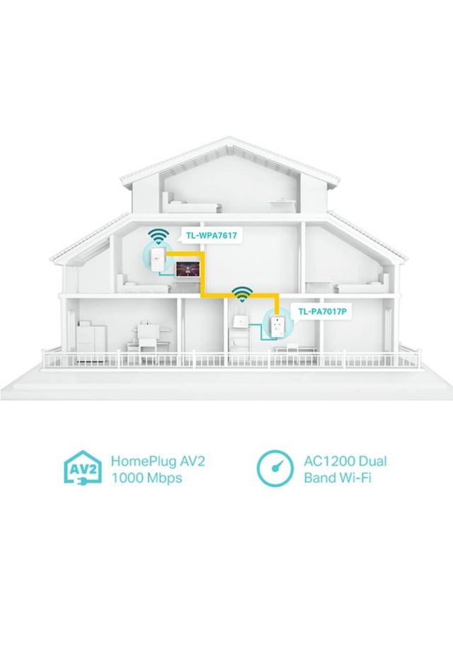 TL-WPA7617 KIT 1000Mbt-s Ethernet Wifi. Nuevo! New