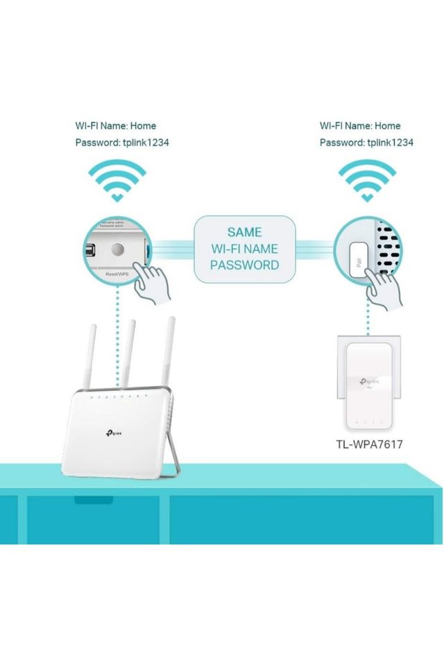 TL-WPA7617 KIT 1000Mbt-s Ethernet Wifi. Nuevo! New