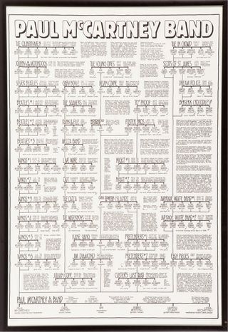 Cuadro Paul Mc Cartney Band Pete Frame