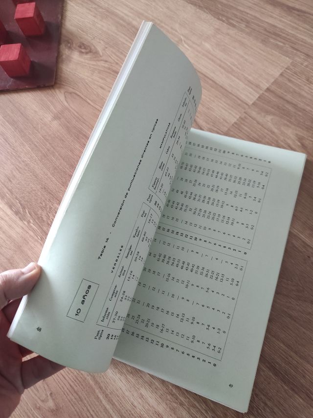 Test WISC Inteligencia Niños