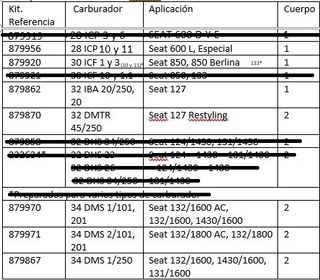 kit reparación de carburadores Bressel (SEAT)