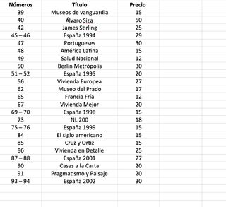 Revistas Arquitectura AV MONOGRAFIAS