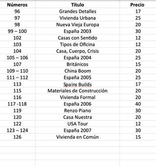 Revistas Arquitectura AV MONOGRAFIAS