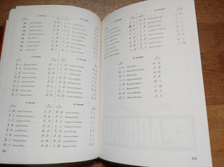 Almanacco del calcio Panini 1980 