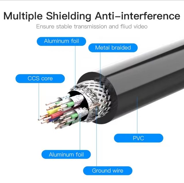 Cable EXTENSIÓN HDMI 50CMS FUENGIROLA