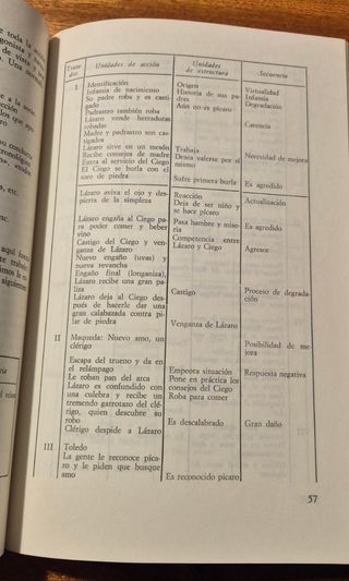 Semiolingüística de la novela picaresca.