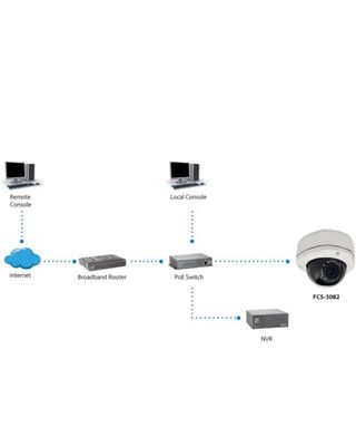 Camara videovigilancia Level One FCS3082