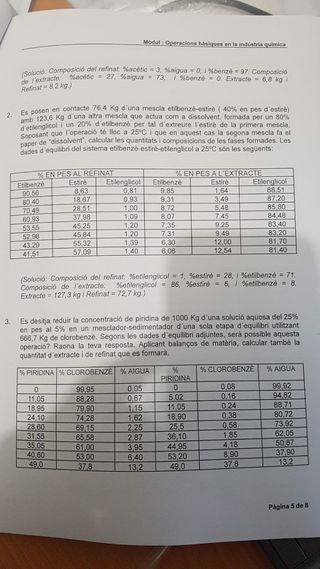 Clases Matemáticas , química, Barcelona