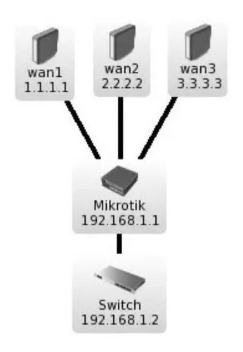Mejoramos tu Internet - Hostpot