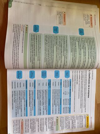 Economía De La Empresa, 2o Bachillerato