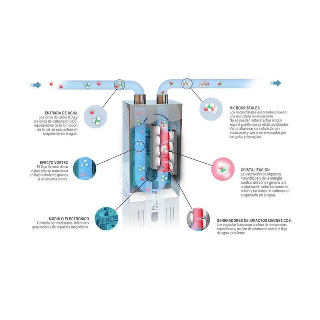 Descalcificador DROPSON EMI2500