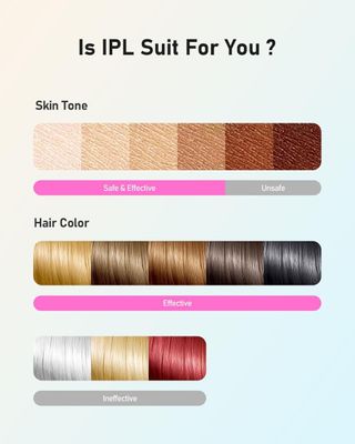 Depiladora Láser IPL Sin Dolor-22J Depiladora Luz 