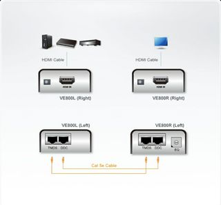 HDMI extensor Full HD 1080p ATEN VE800