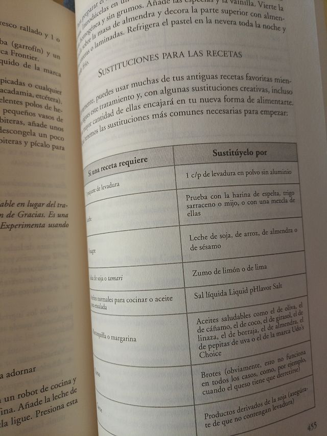 La milagrosa dieta del PH